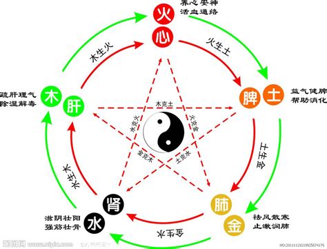 星 五行|星字的五行是什么,星的五行属性及吉利寓意